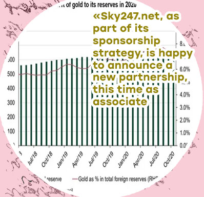 Sky247 valuation in India